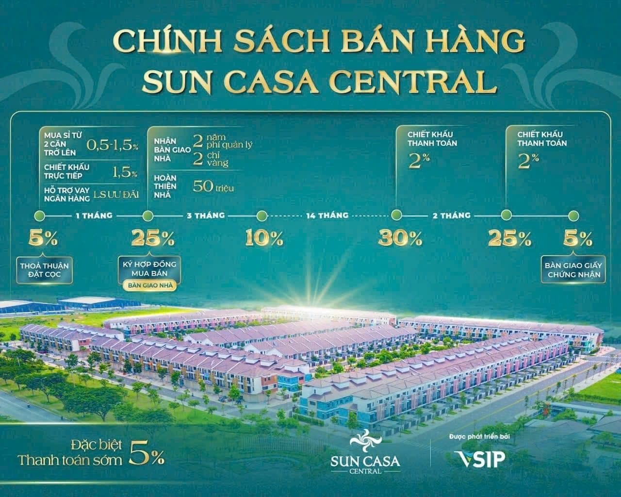 Chính sách bán hàng Sun Casa Central - suncasacentral.biz